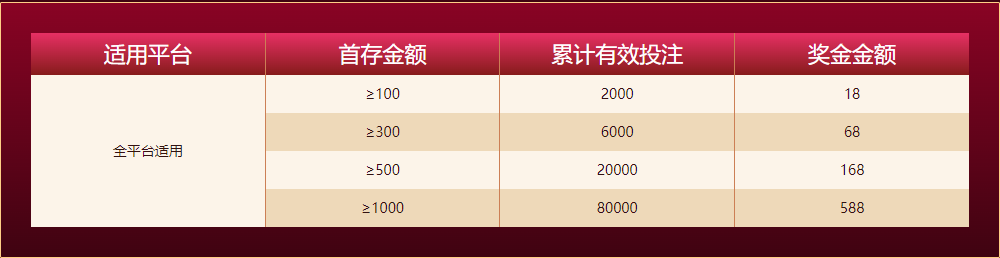 beplay注册新人任务四大礼包